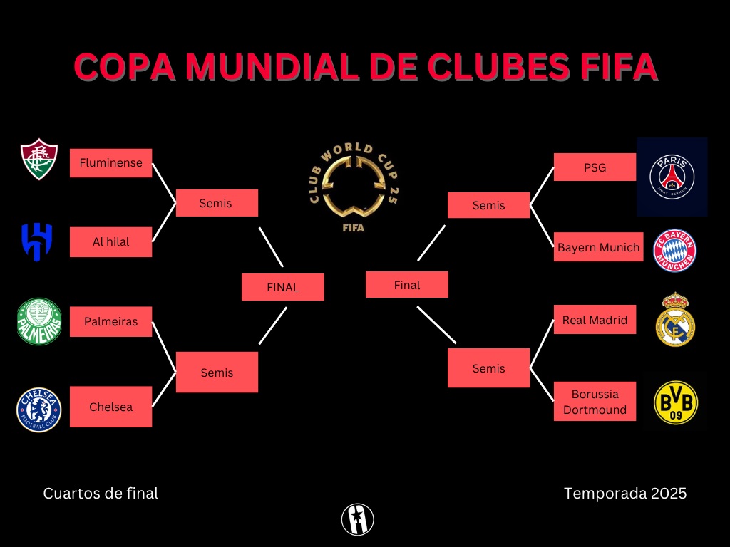 ¡Mundial de Clubes: ya en cuartos! ¡Mundial de Clubes: ya en cuartos!